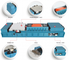 HSRS 系列氣動水平?jīng)_擊響應譜試驗機